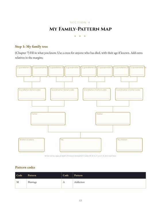 Workbook: family-pattern map page